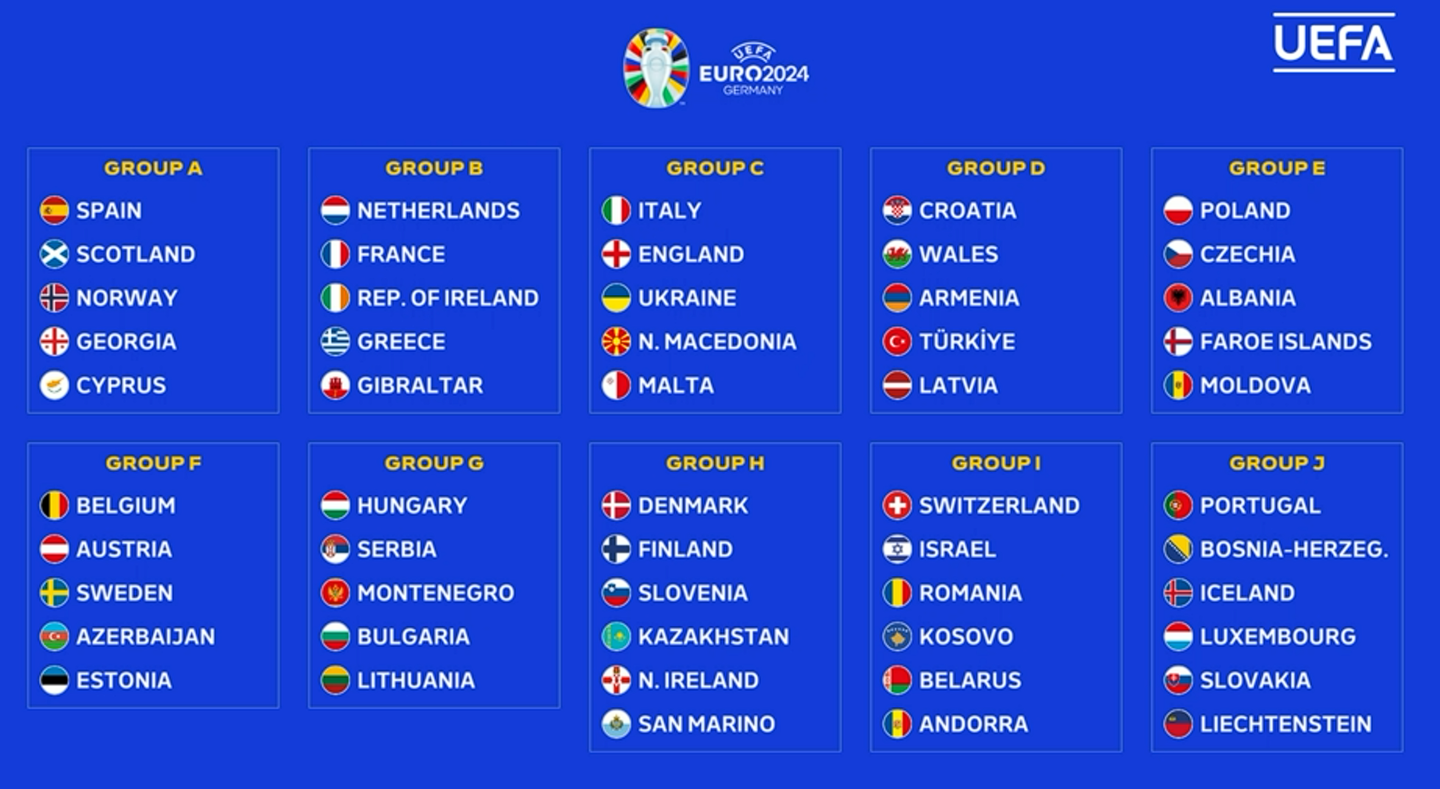 el-euro-2024-hitowe-starcie-na-pocz-tek-znamy-terminarz